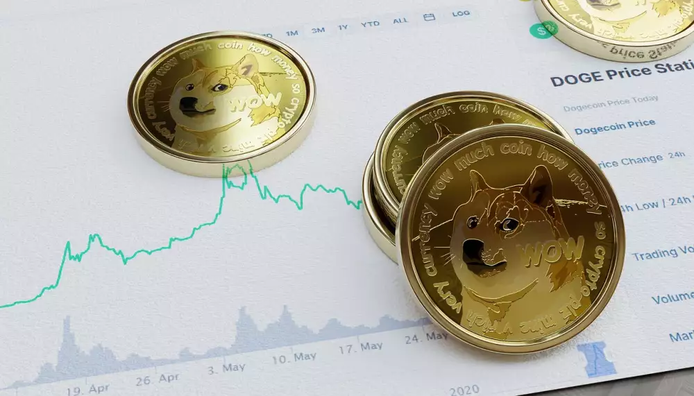 Kurz Dogecoin